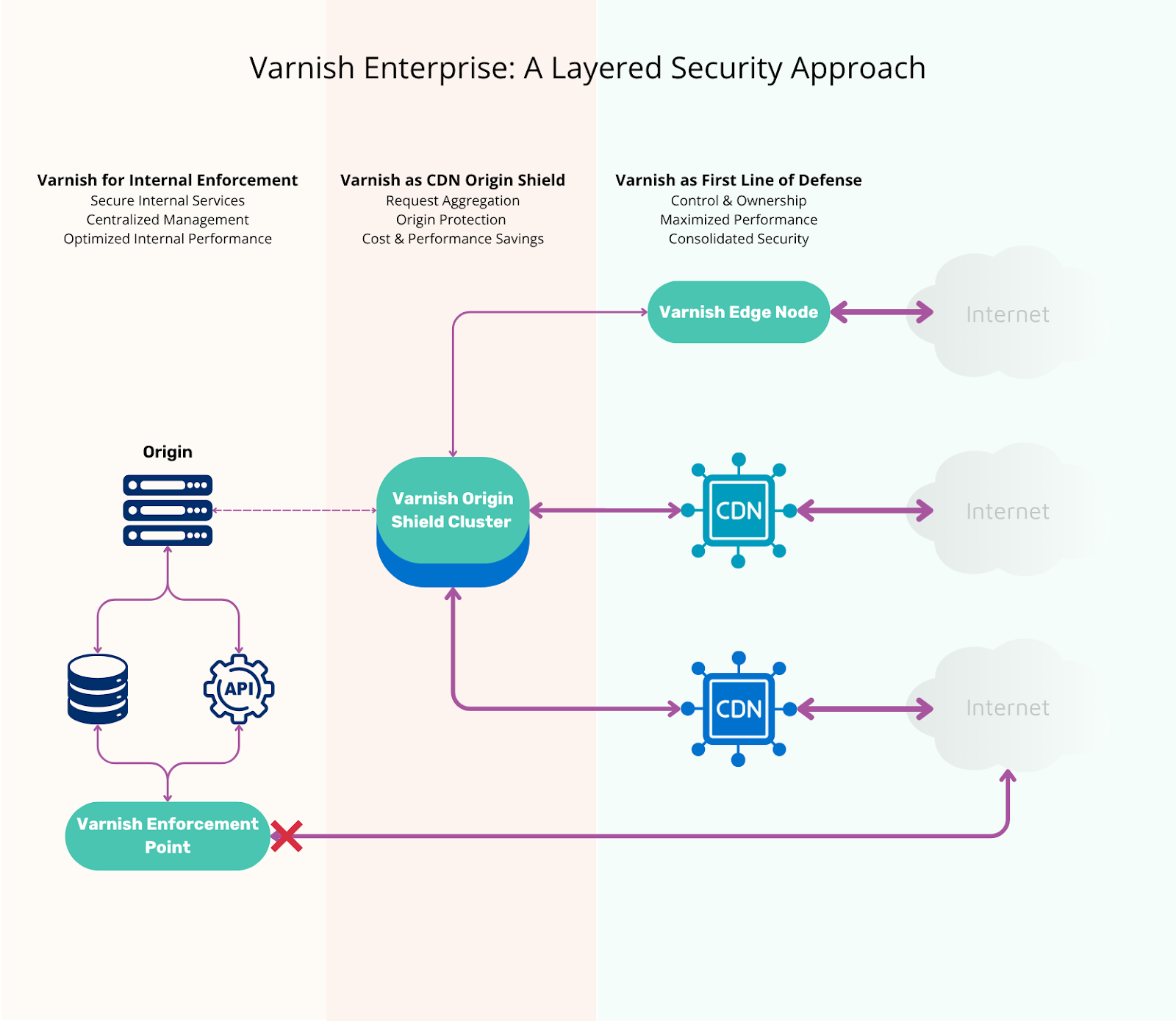 security blog graphic