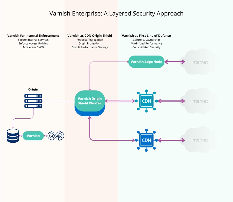 security blog graphic2