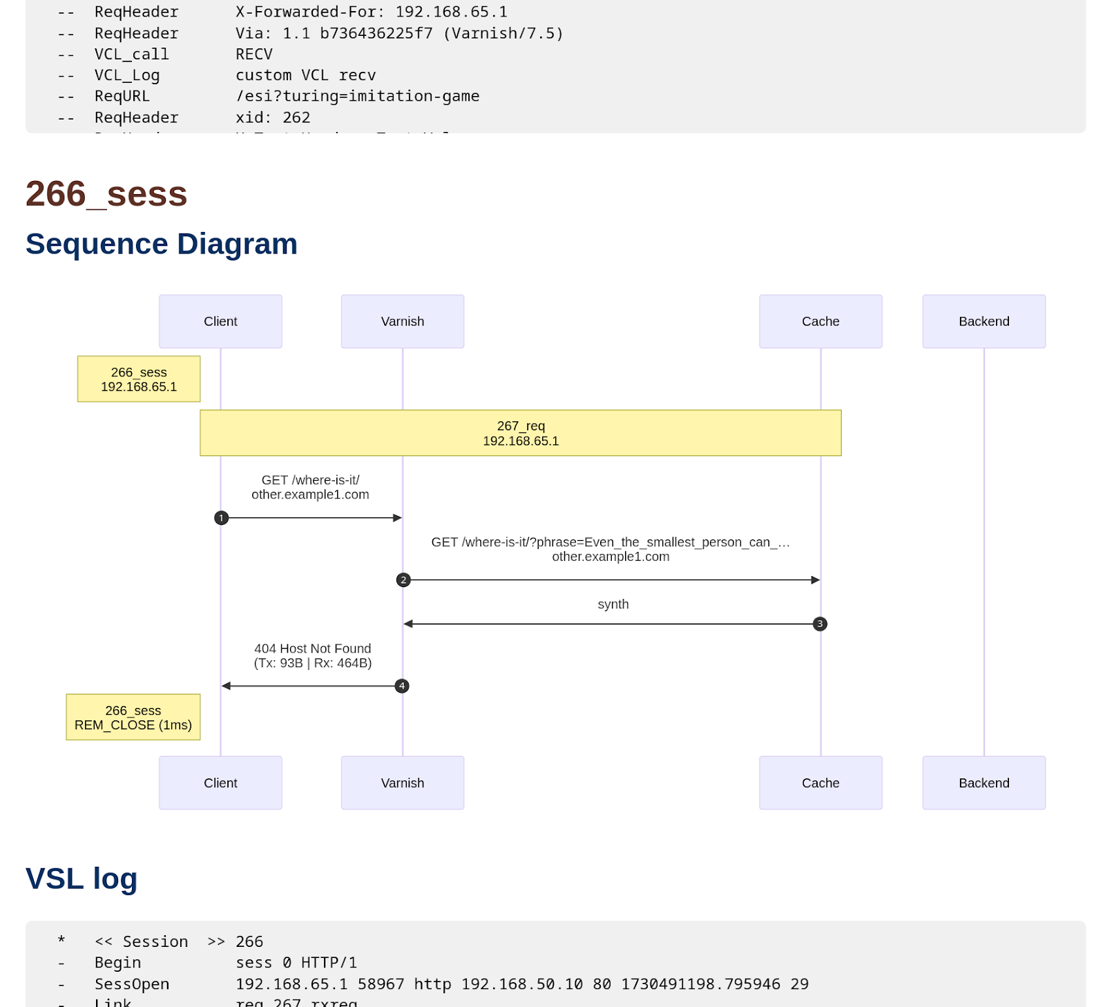 sequence diagram