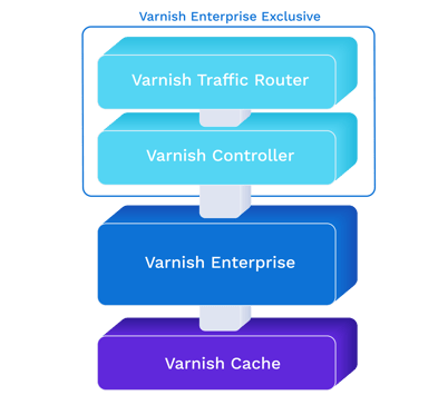 varnish-how-it-works-diagram-v2-02
