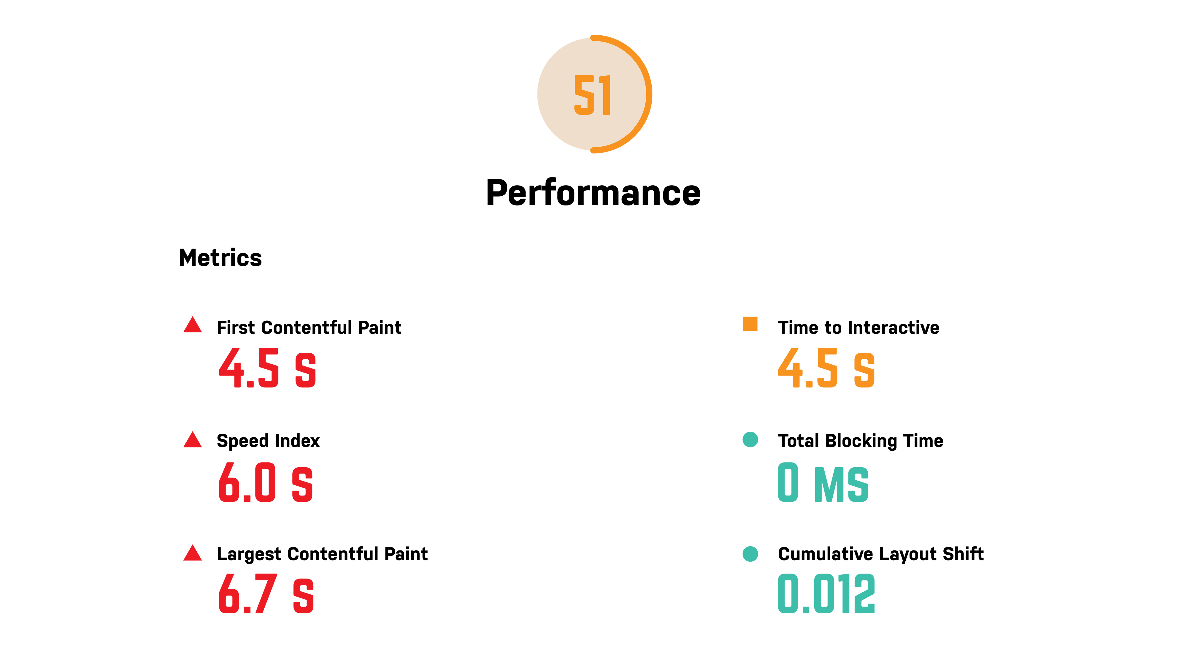 Varnish-Performance-Lighthouse-Metrics-GIF-TS