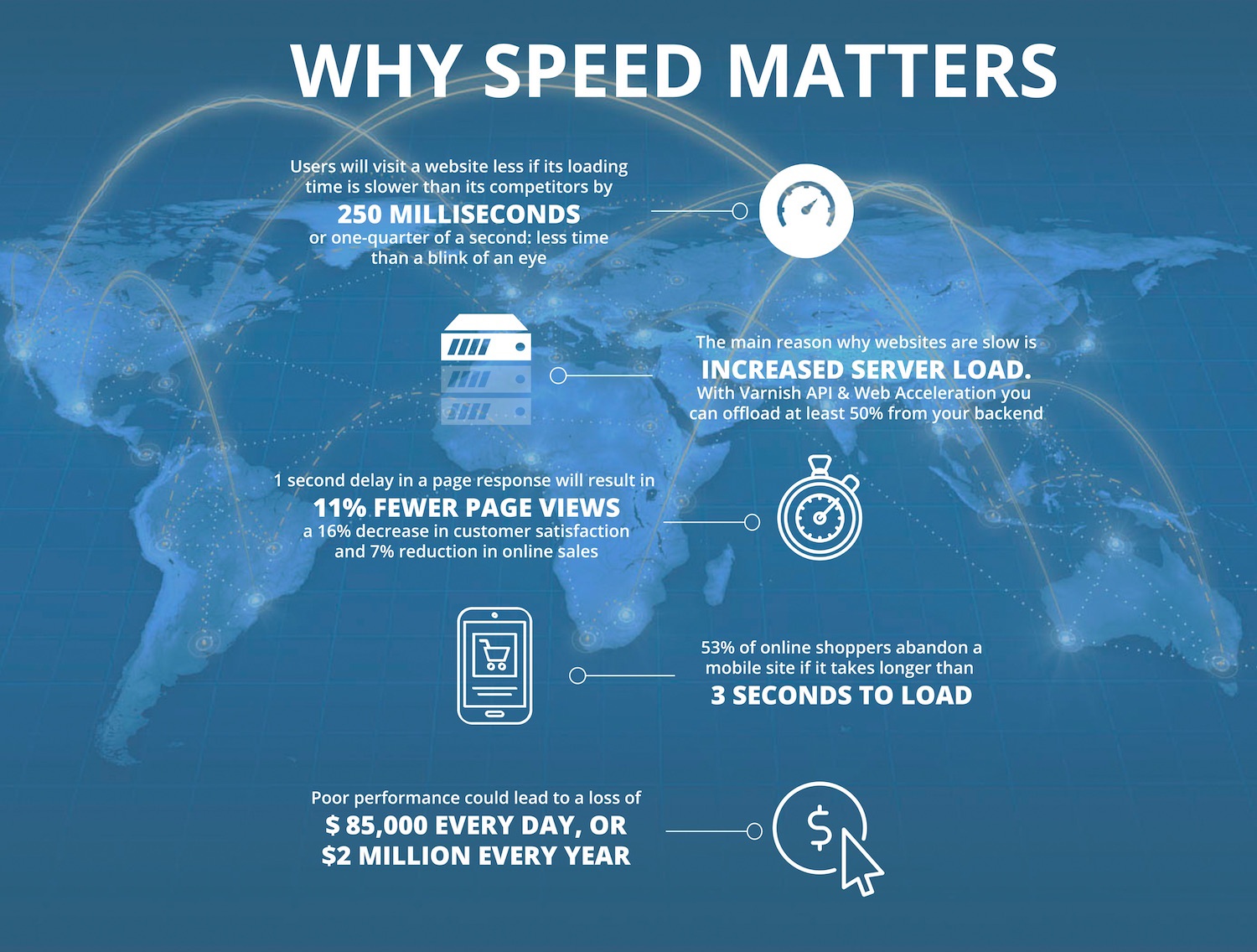 Infographic why speed matters - small 1500px.jpg